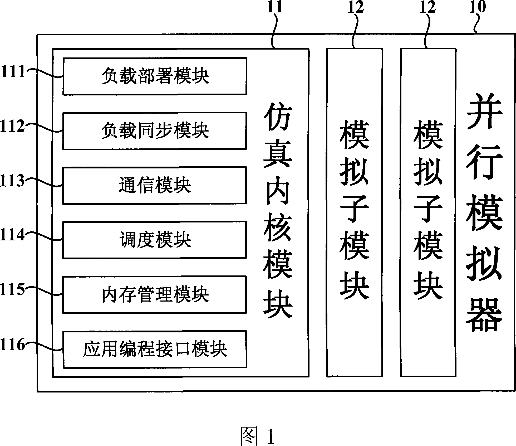 Parallel simulator and method