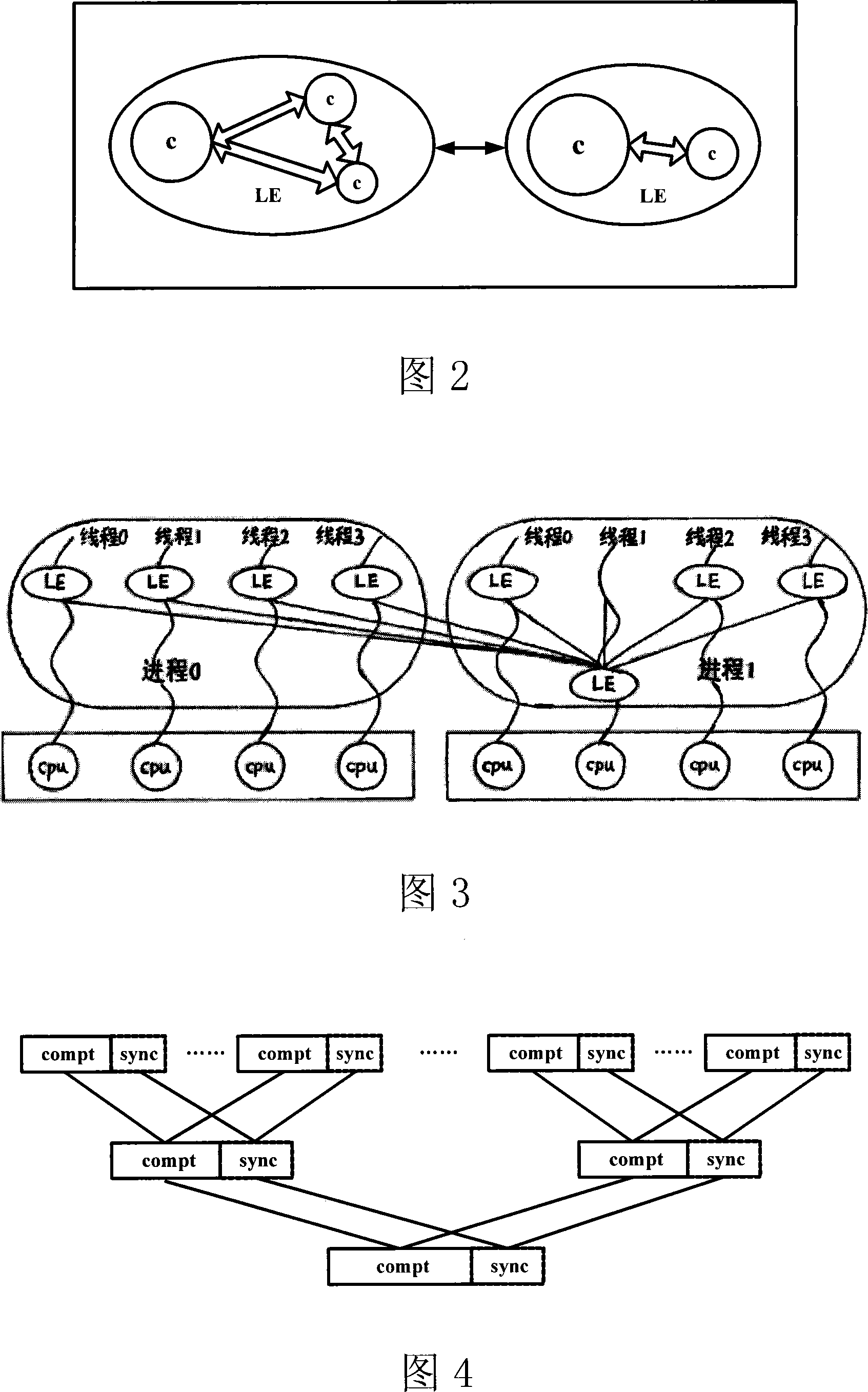 Parallel simulator and method