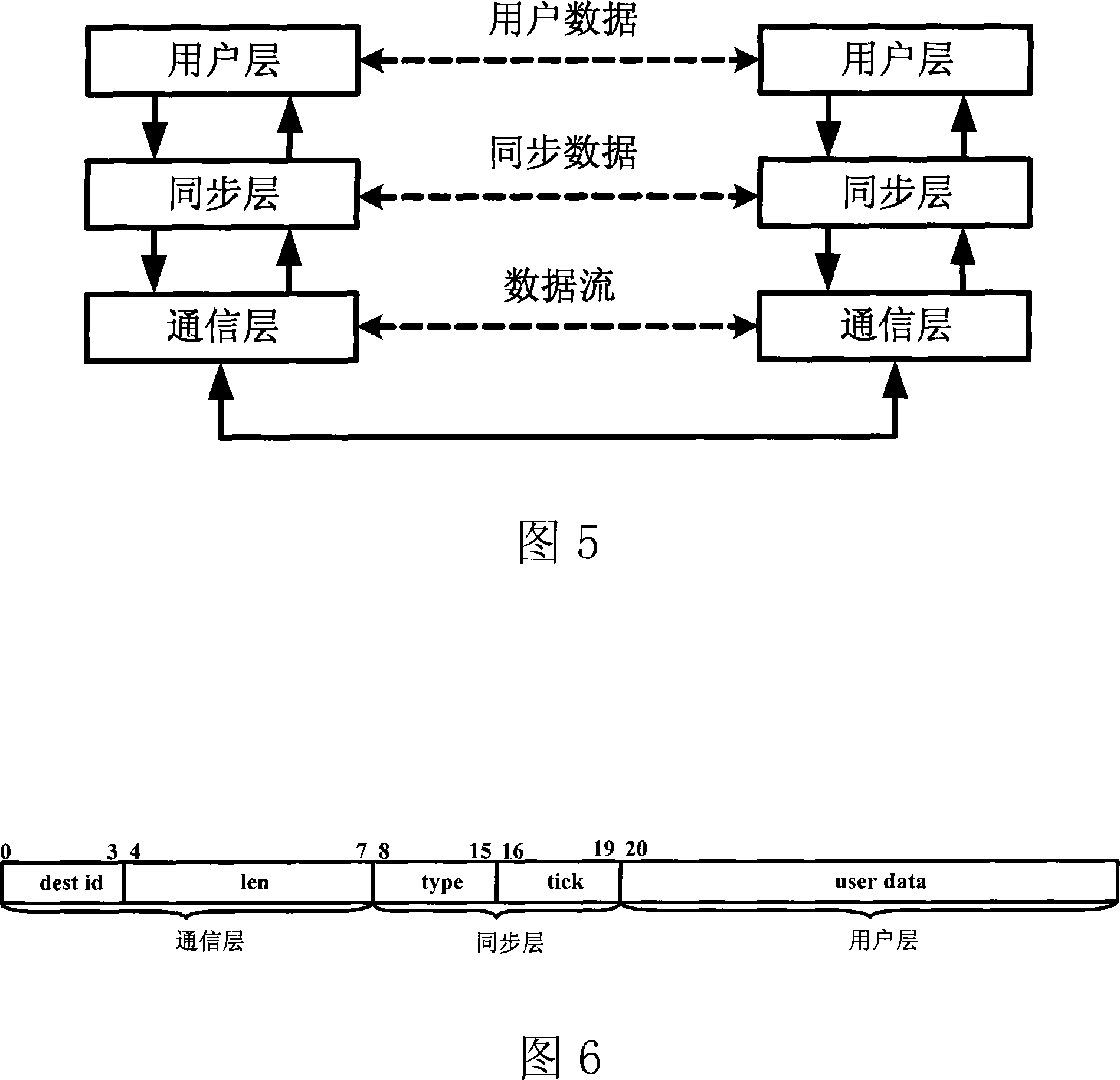 Parallel simulator and method