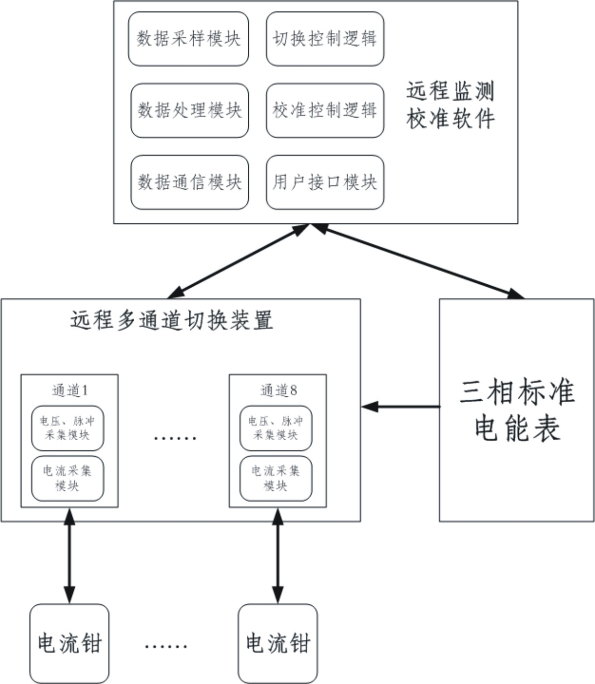 Electric energy metering and monitoring system of intelligent gateway