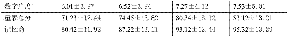 Health-care food with auxiliary memory-improving function and preparation technology thereof