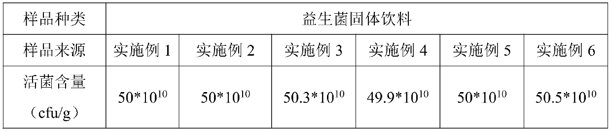 Probiotic solid beverage, and preparation method and application of probiotic solid beverage