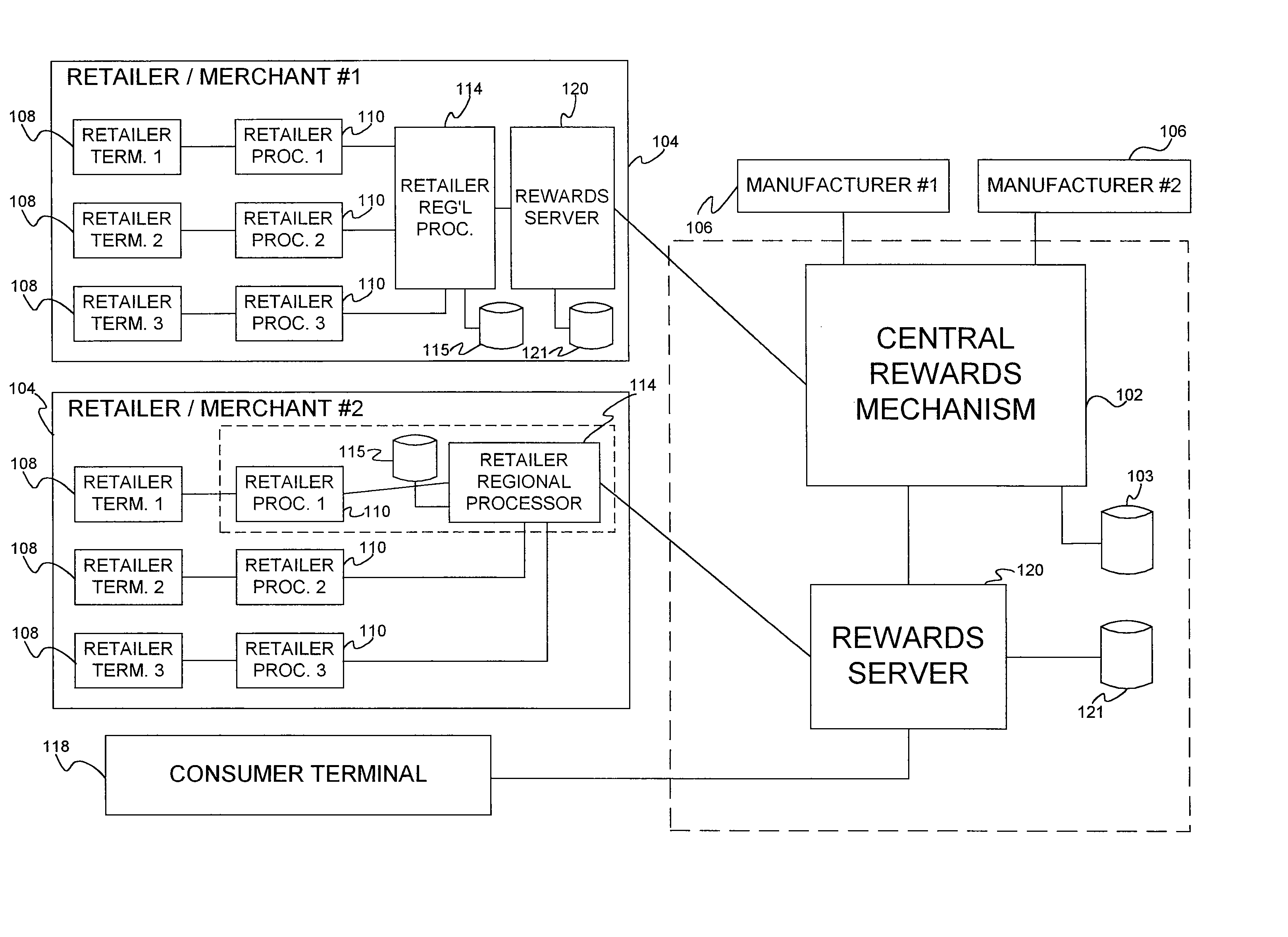 System and method for networked loyalty program