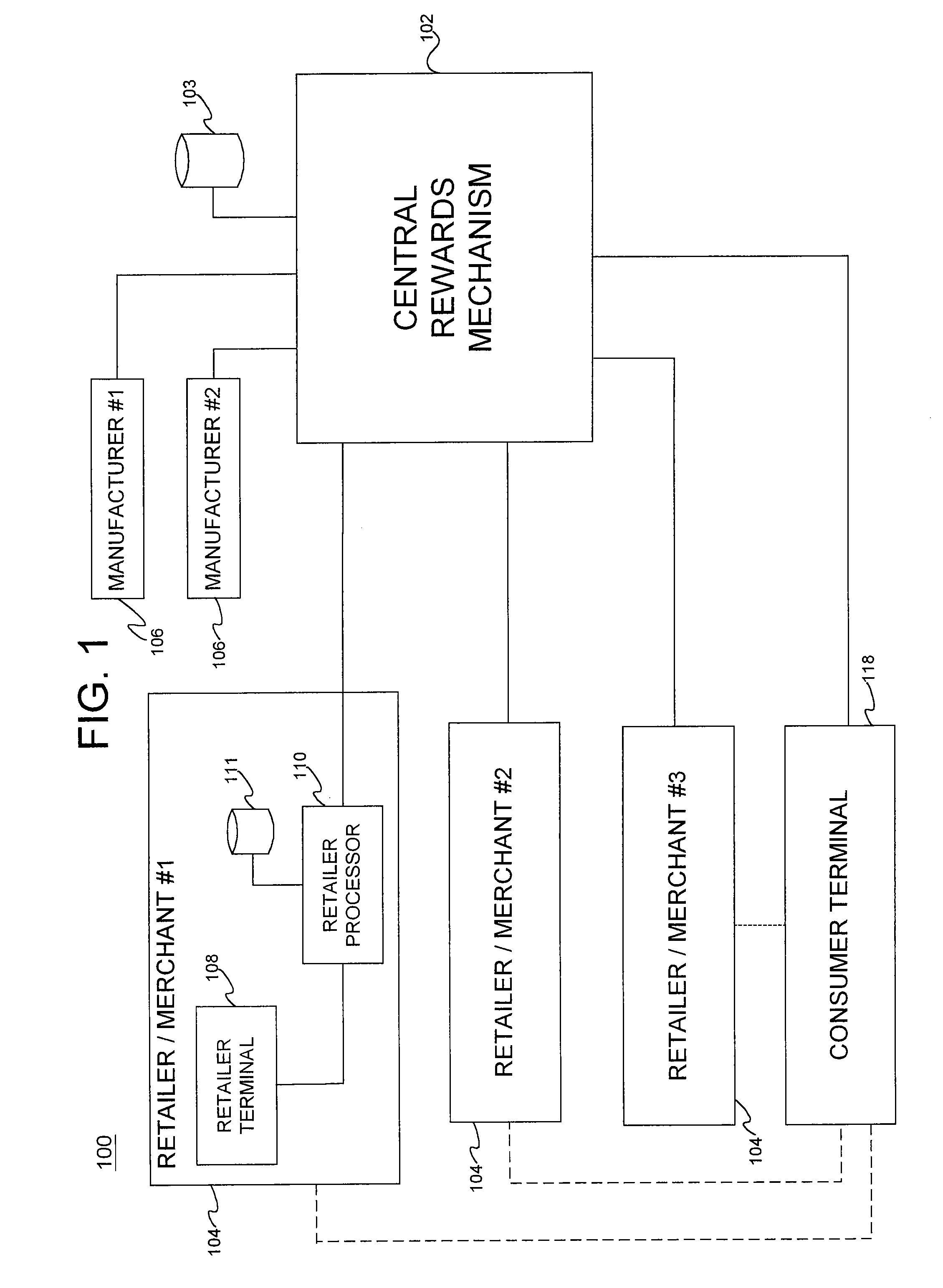 System and method for networked loyalty program