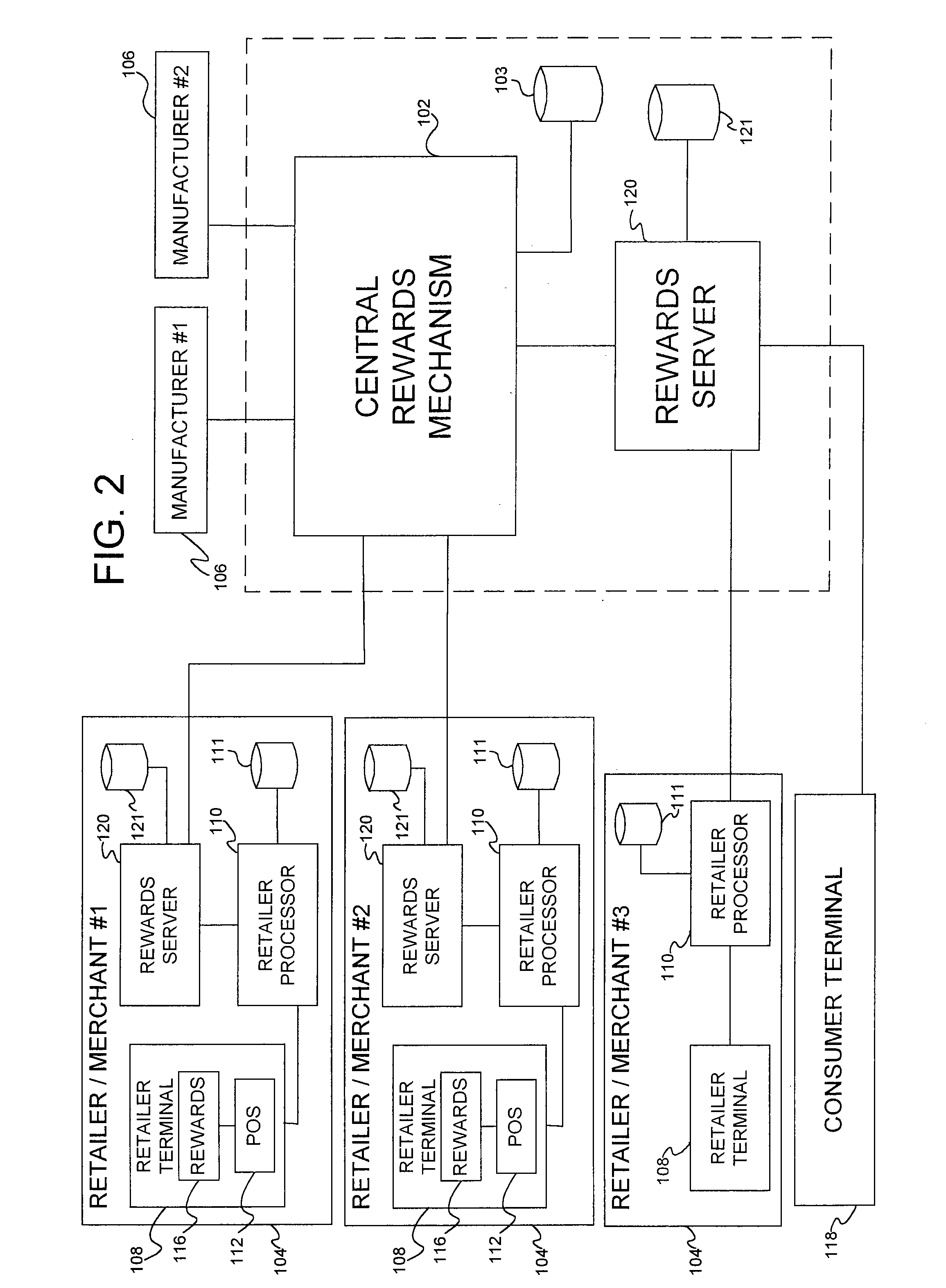 System and method for networked loyalty program