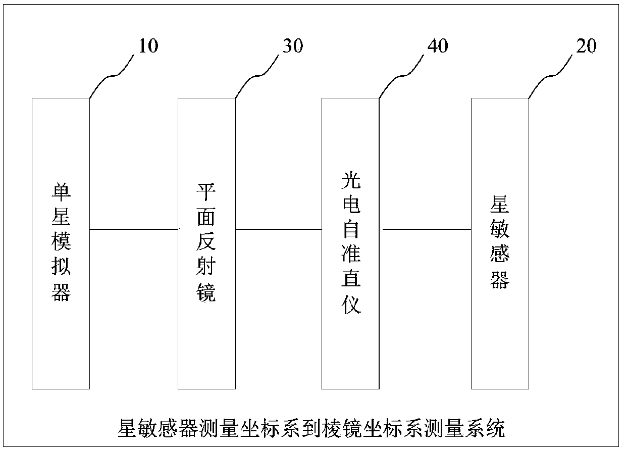 Star sensor measuring coordinate system to prism coordinate system measuring method and system