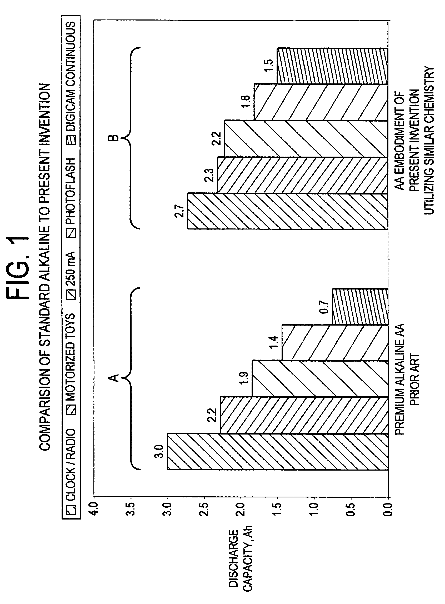 Battery cells having improved power characteristics and methods of manufacturing same