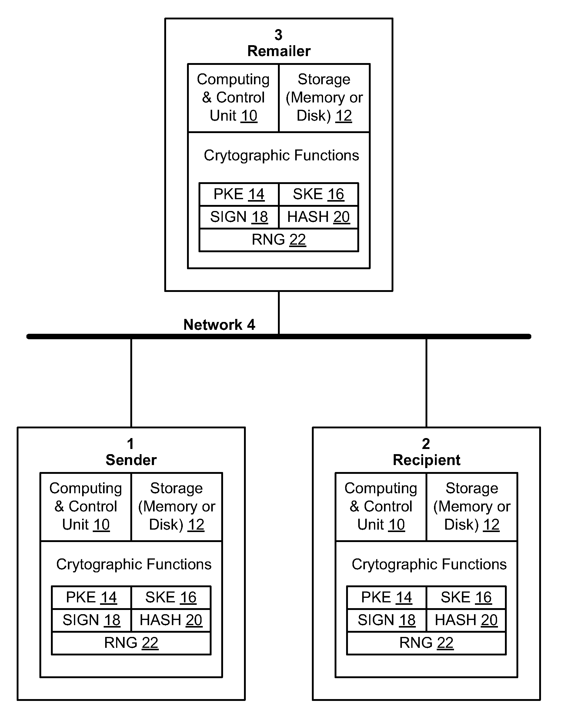 Certified Transmission System