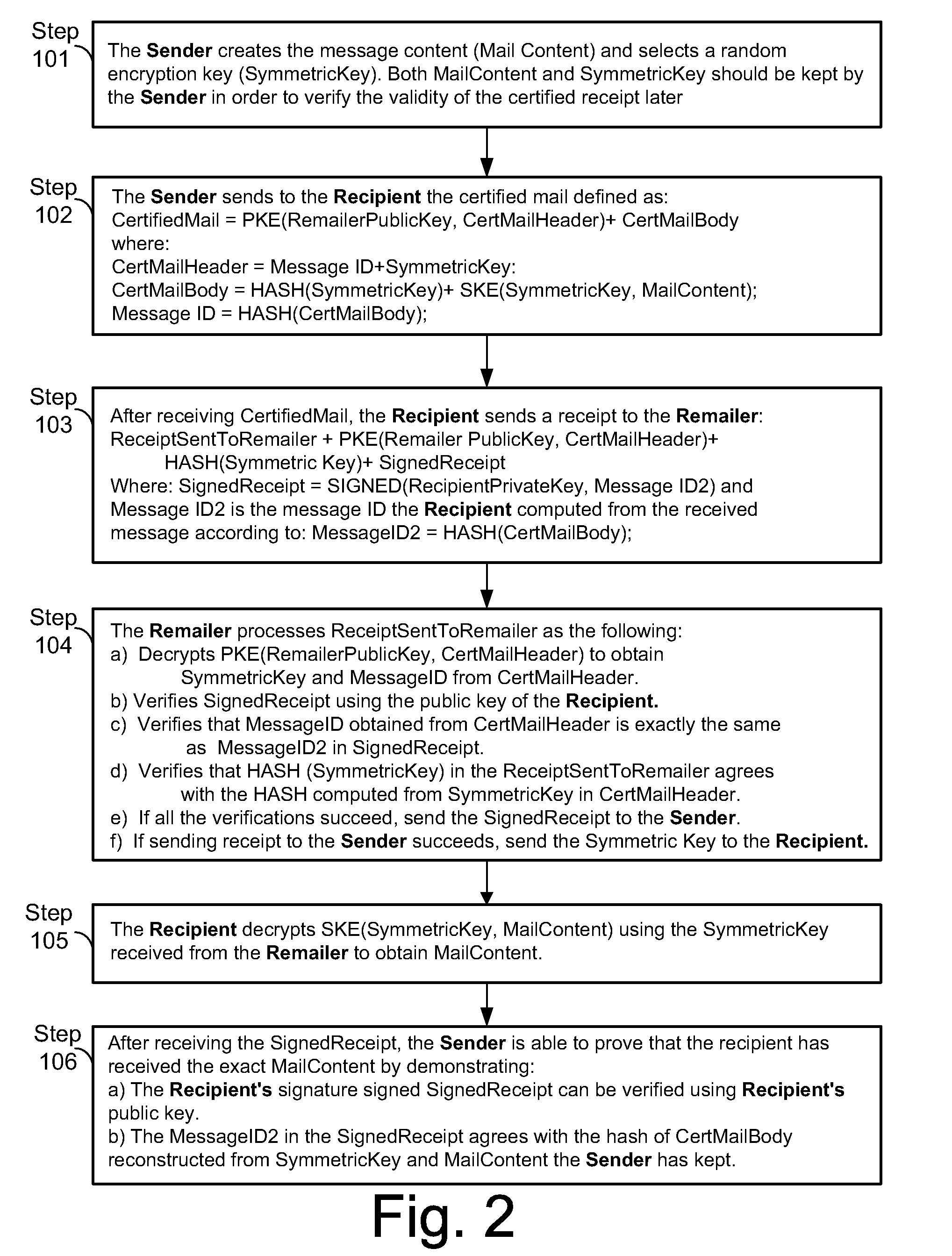 Certified Transmission System