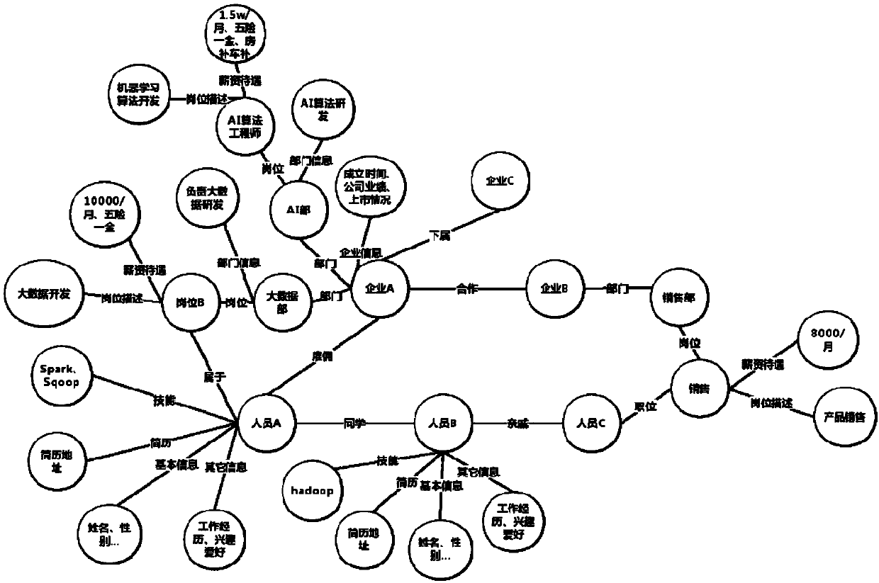 Method and device for pushing recruitment recommendation service and terminal