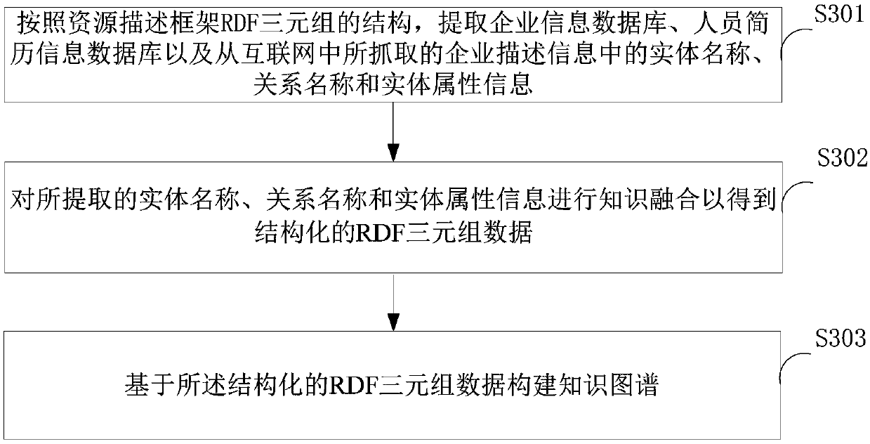 Method and device for pushing recruitment recommendation service and terminal