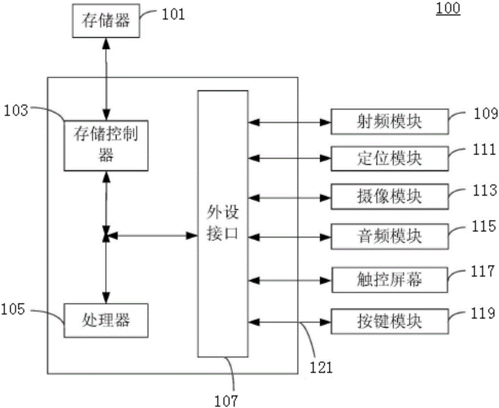 Method and device for realizing road condition forecast