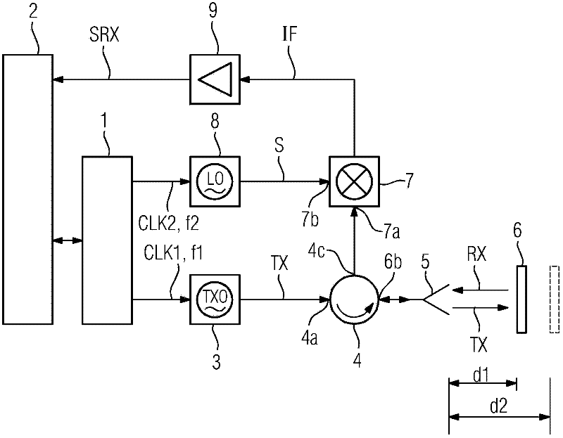 A time base generator and method for providing a first clock signal and a second clock signal