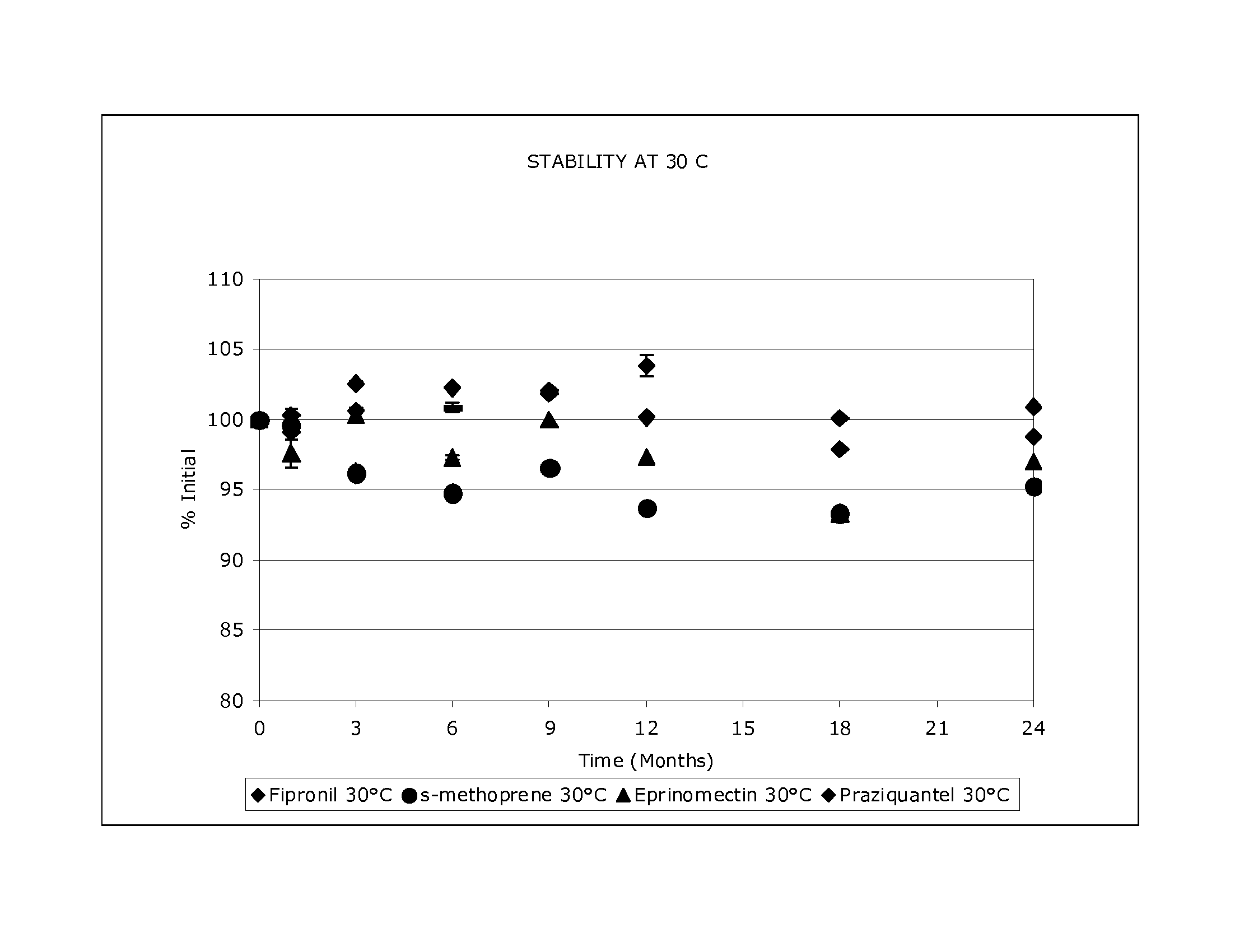 Parasiticidal compositions comprising multiple active agents, methods and uses thereof