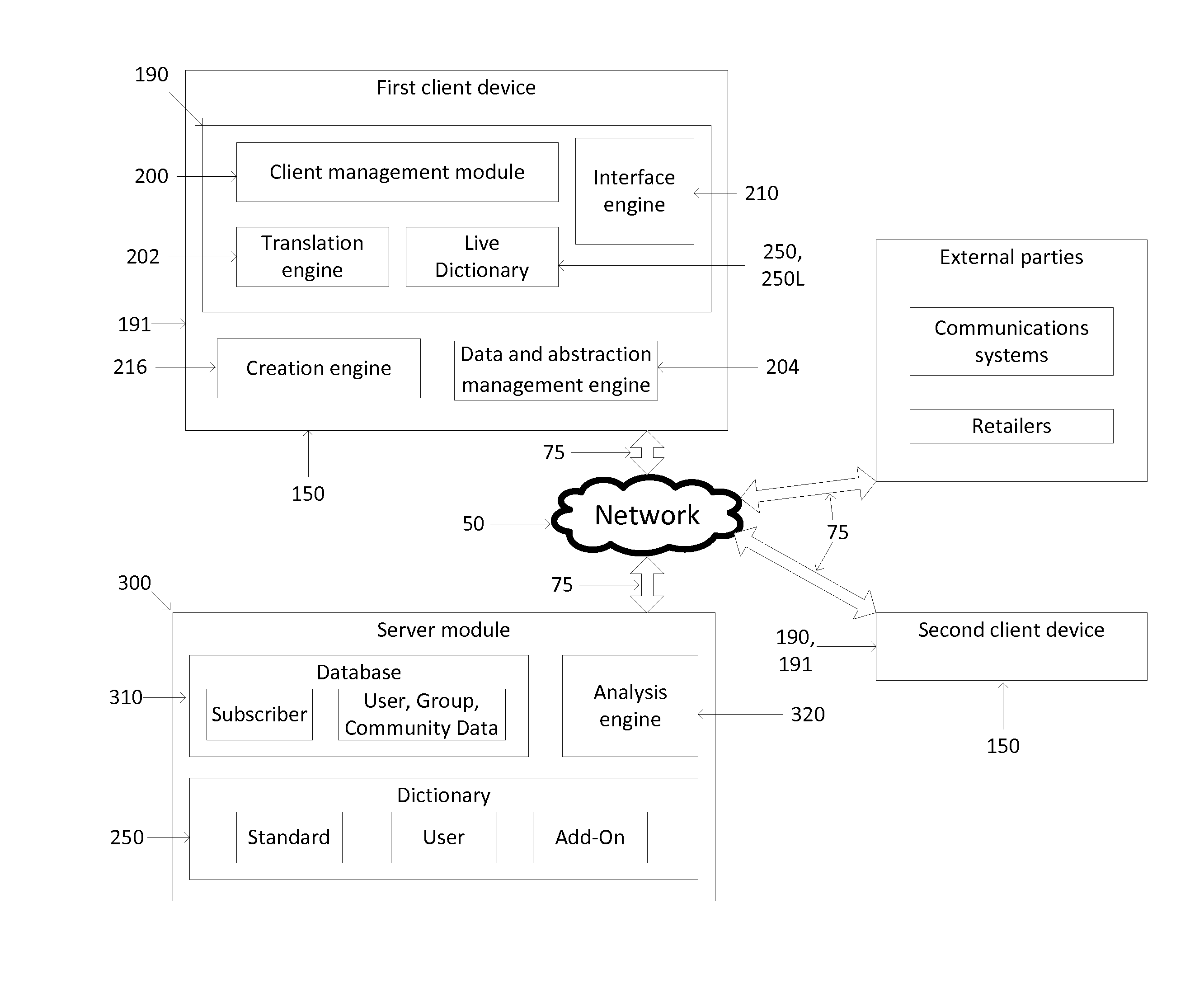 Interconnecting enhanced and diversified communications with commercial applications