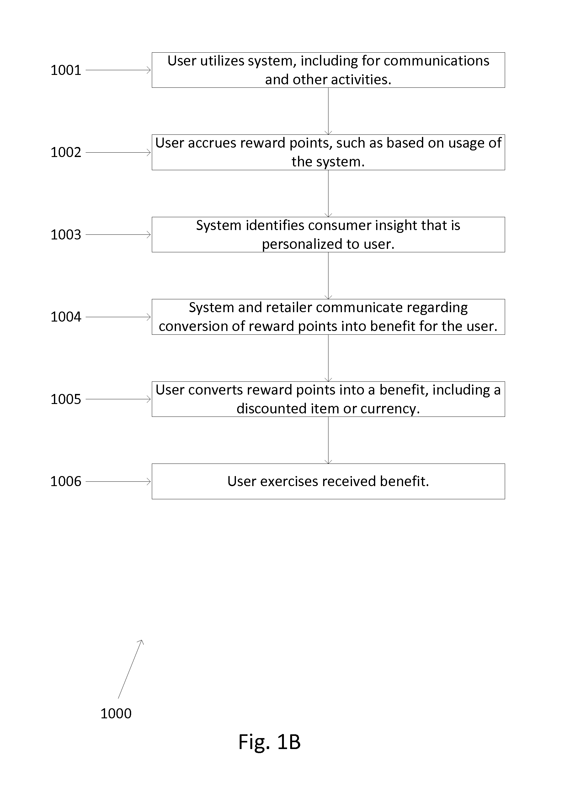 Interconnecting enhanced and diversified communications with commercial applications