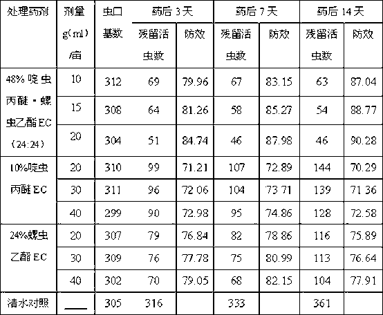 Insecticidal composition containing pyridalyl and spirotetramat