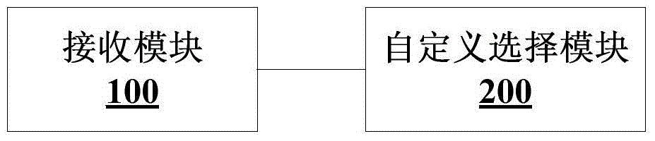 Cooking configuration method, device and system of cooking device and cooking device