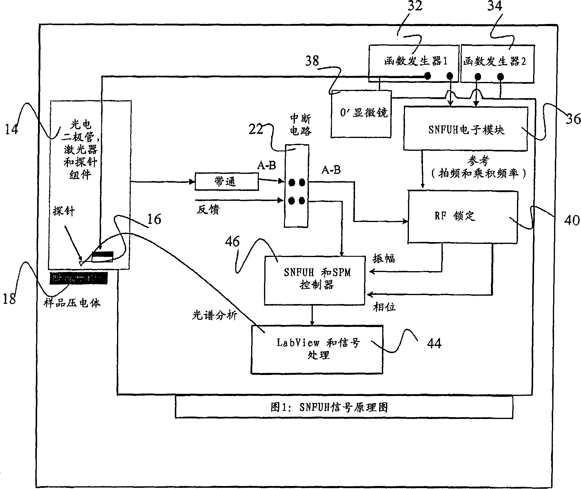 Scanning near field ultrasonic holography method and system