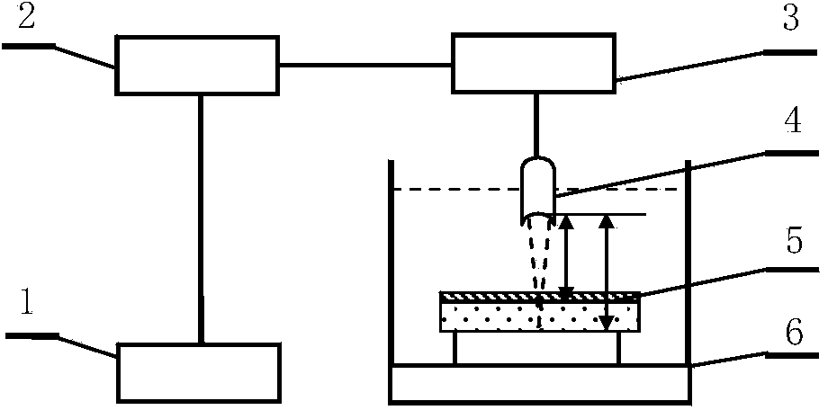 Elastic anisotropic metal matrix thermal barrier coating thickness ultrasonic measurement method