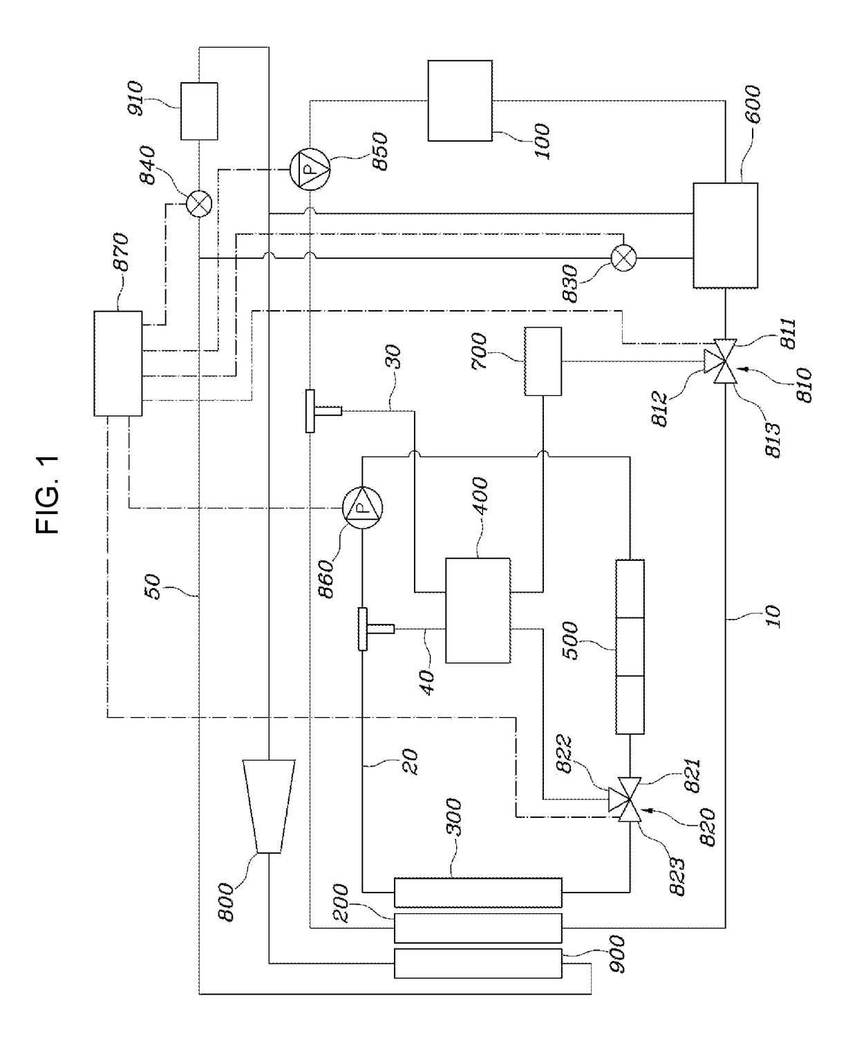 HVAC system of vehicle