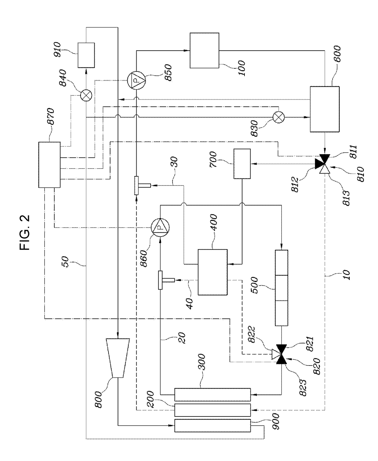 HVAC system of vehicle