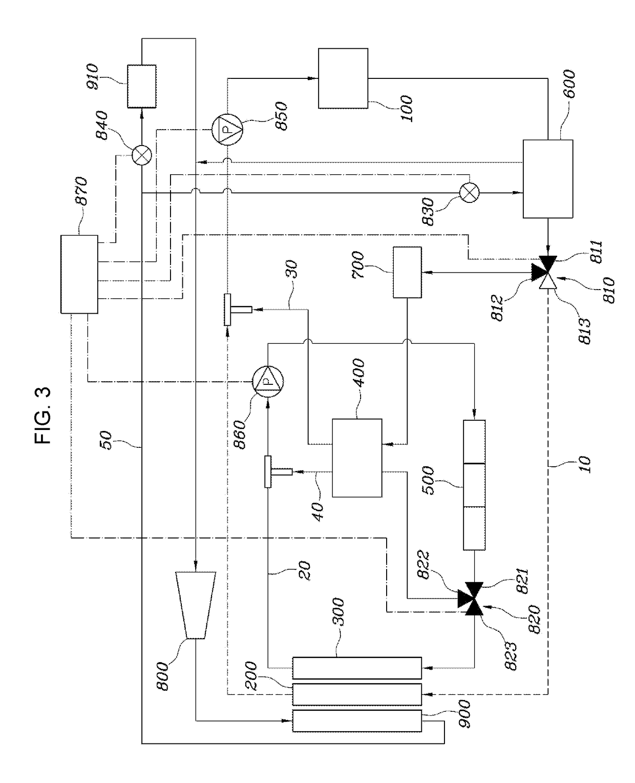 HVAC system of vehicle