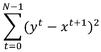 Glass furnace temperature control method based on deep learning and reinforcement learning