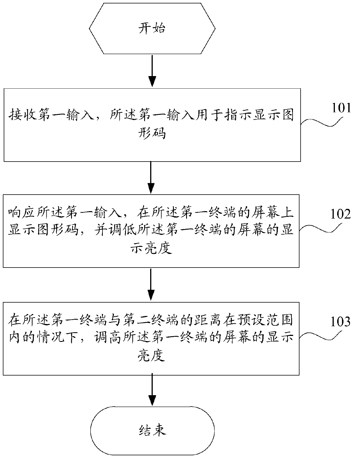 Graphic code display and scanning method and terminal