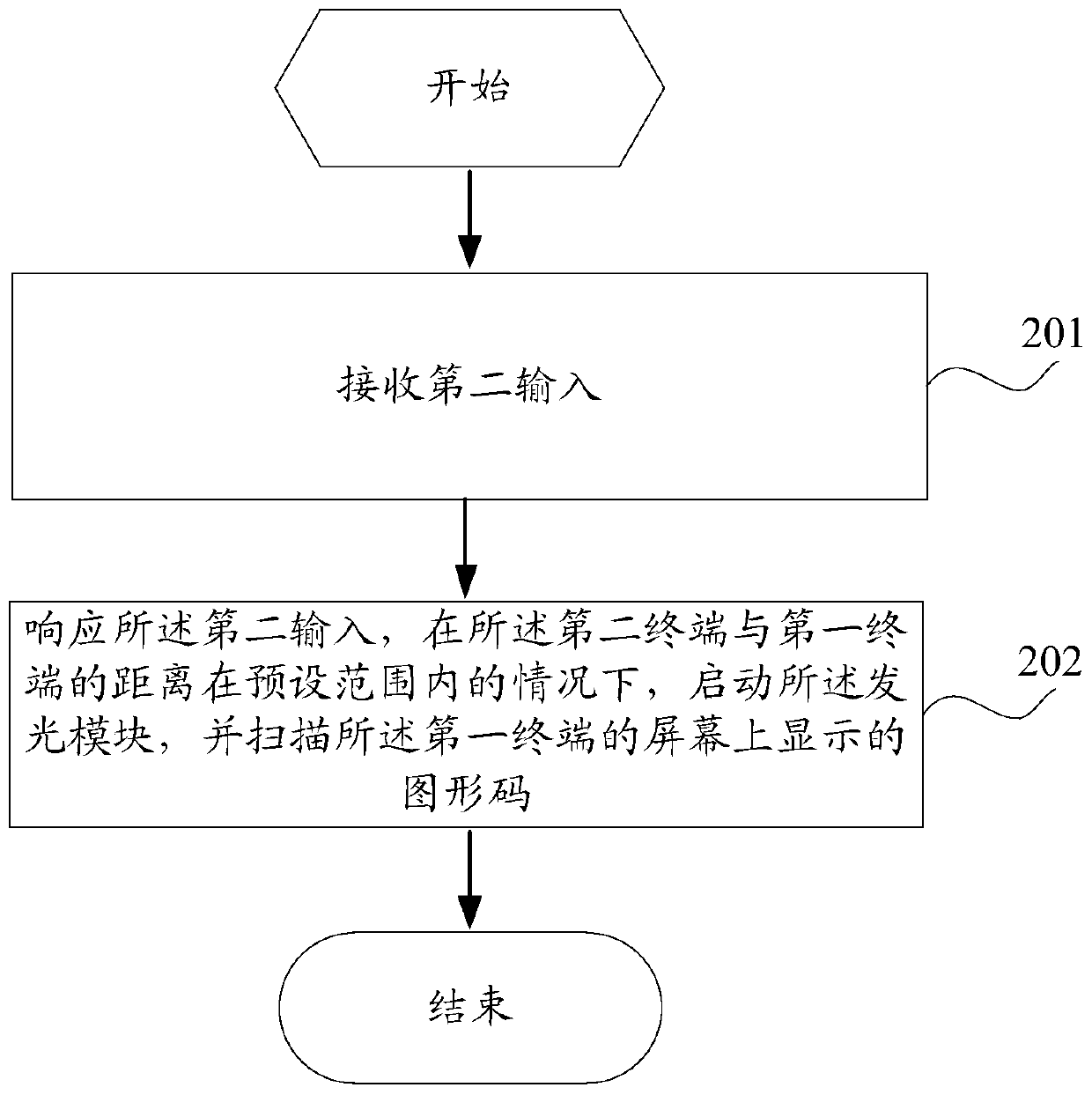 Graphic code display and scanning method and terminal