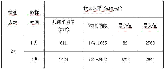 Freeze-dried live attenuated hepatitis A vaccine not containing gelatin or human albumin protective agent and preparation method for freeze-dried live attenuated hepatitis A vaccine