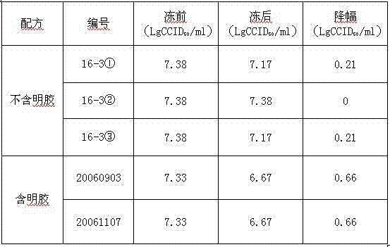 Freeze-dried live attenuated hepatitis A vaccine not containing gelatin or human albumin protective agent and preparation method for freeze-dried live attenuated hepatitis A vaccine