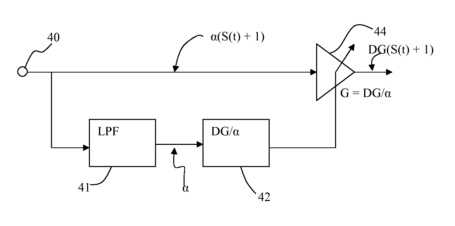 Feedforward automatic gain correction