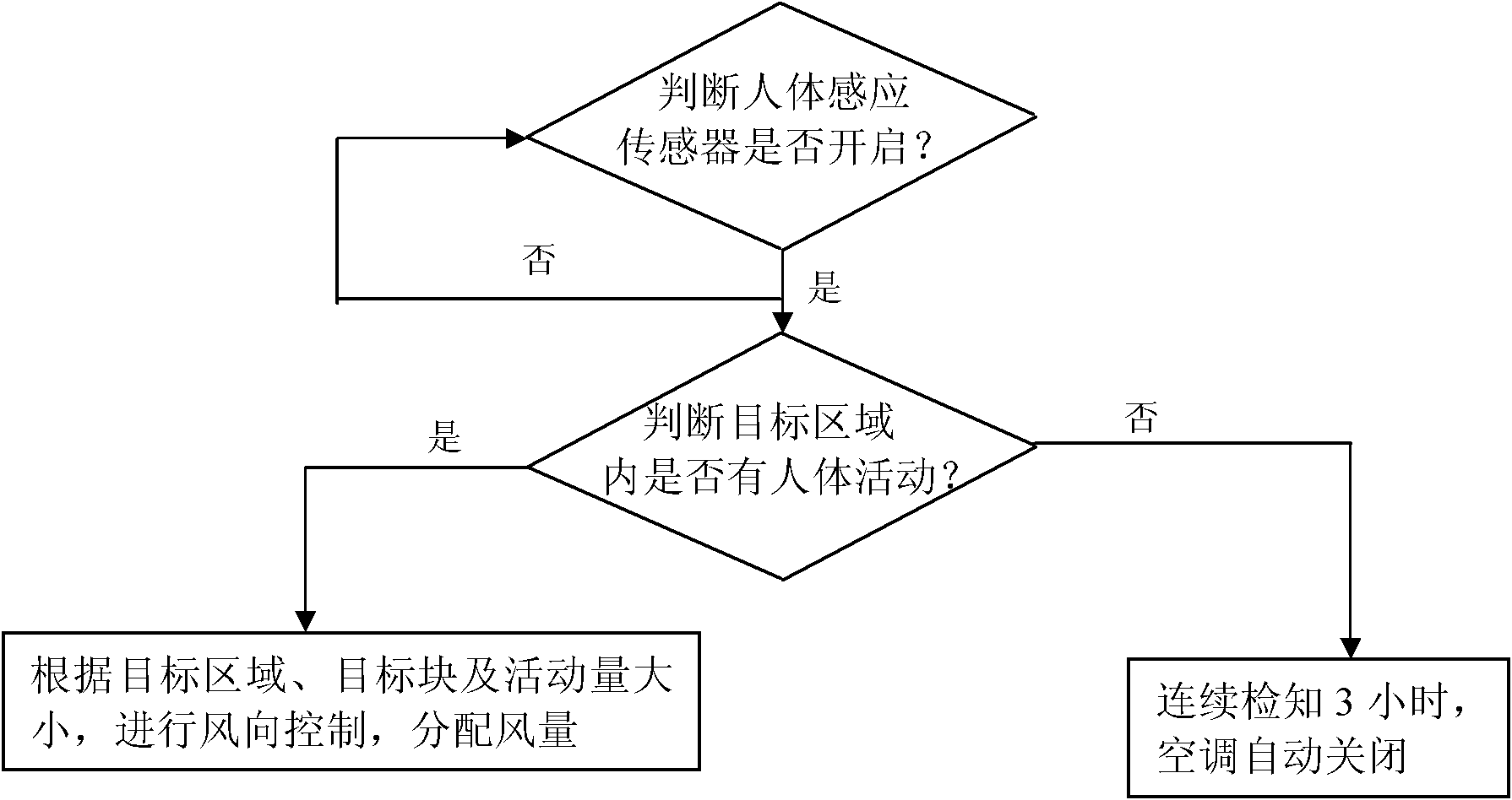 Method for controlling air conditioner