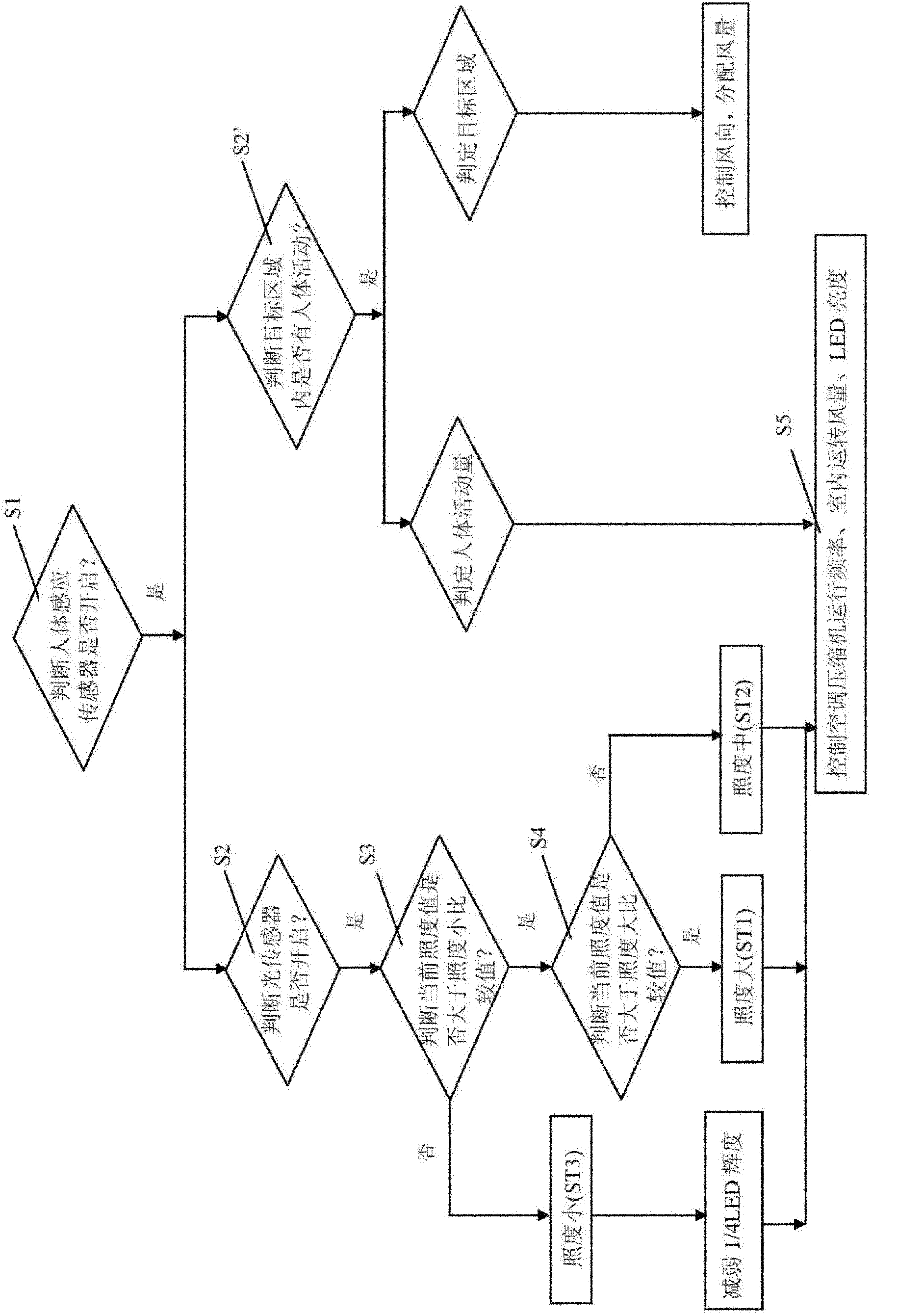 Method for controlling air conditioner