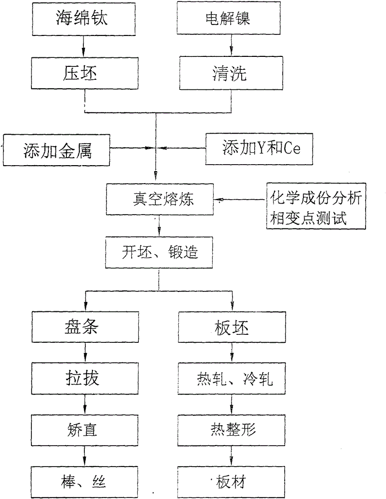 High-fatigue resistance titanium-nickel shape memory alloy