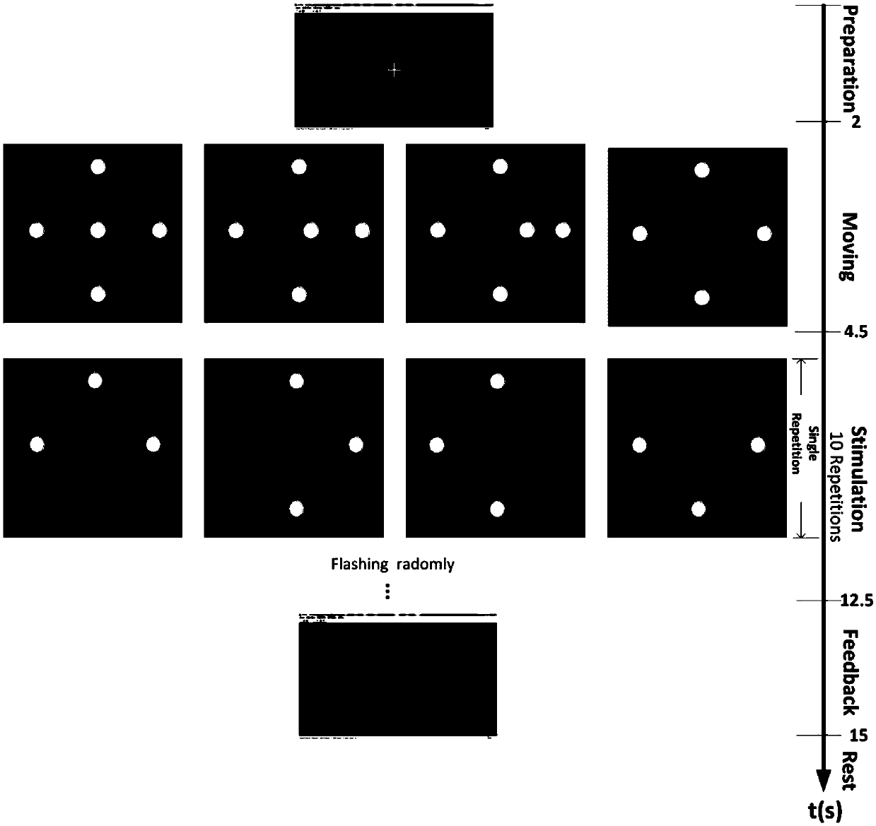 Method for assisting evaluation of visual positioning based on brain-computer interface system