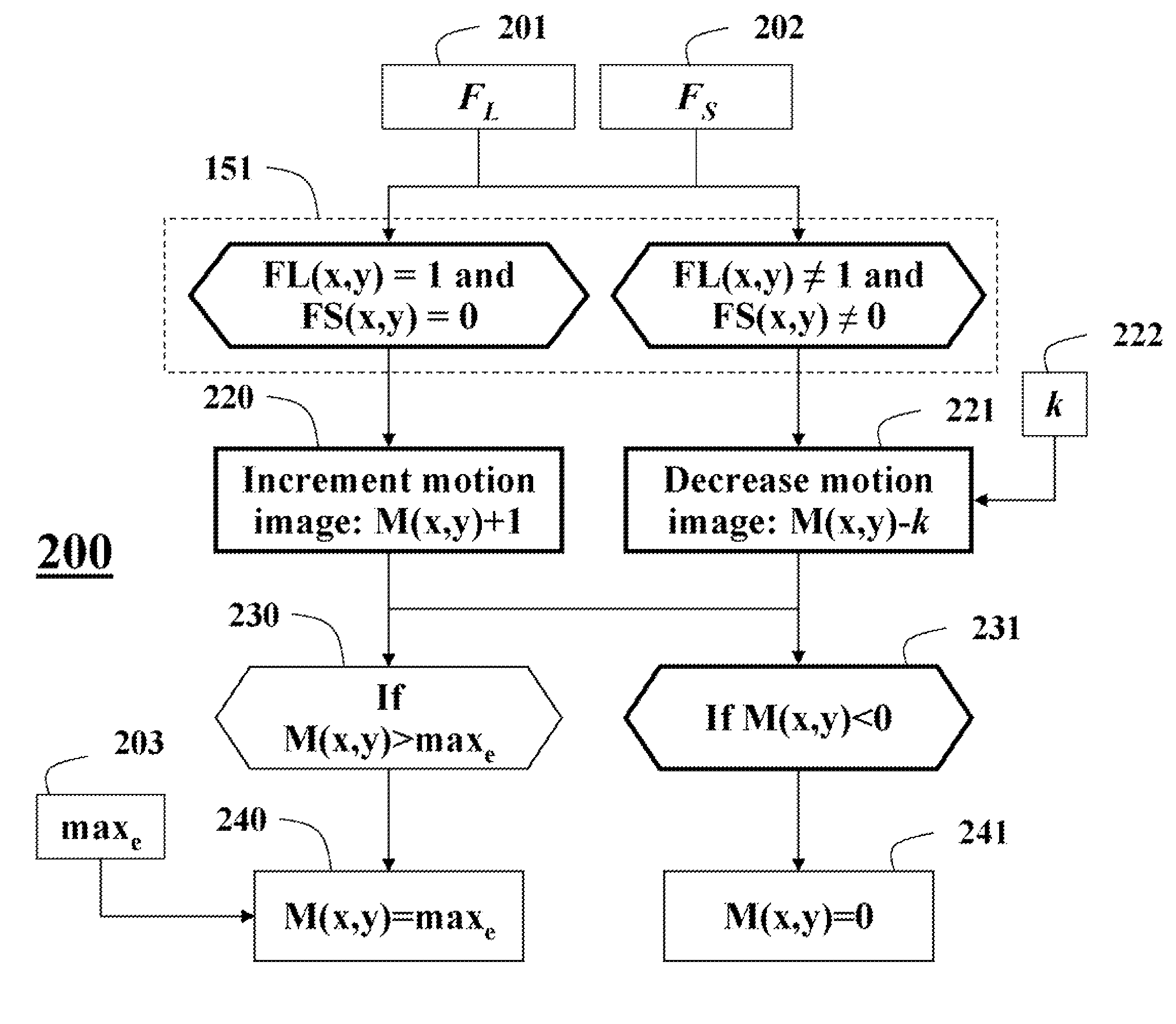 Method for detecting objects left-behind in a scene