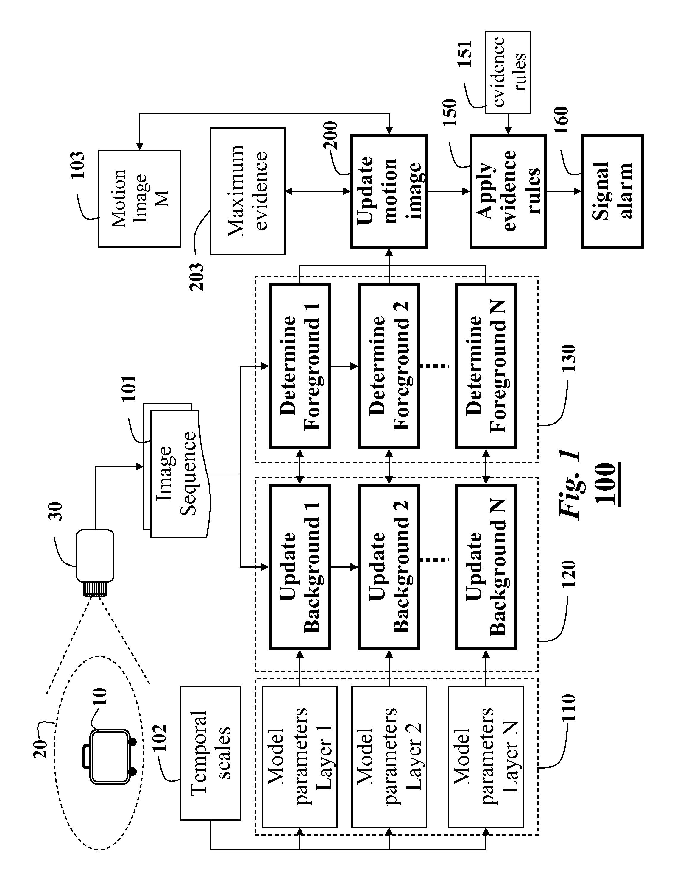 Method for detecting objects left-behind in a scene