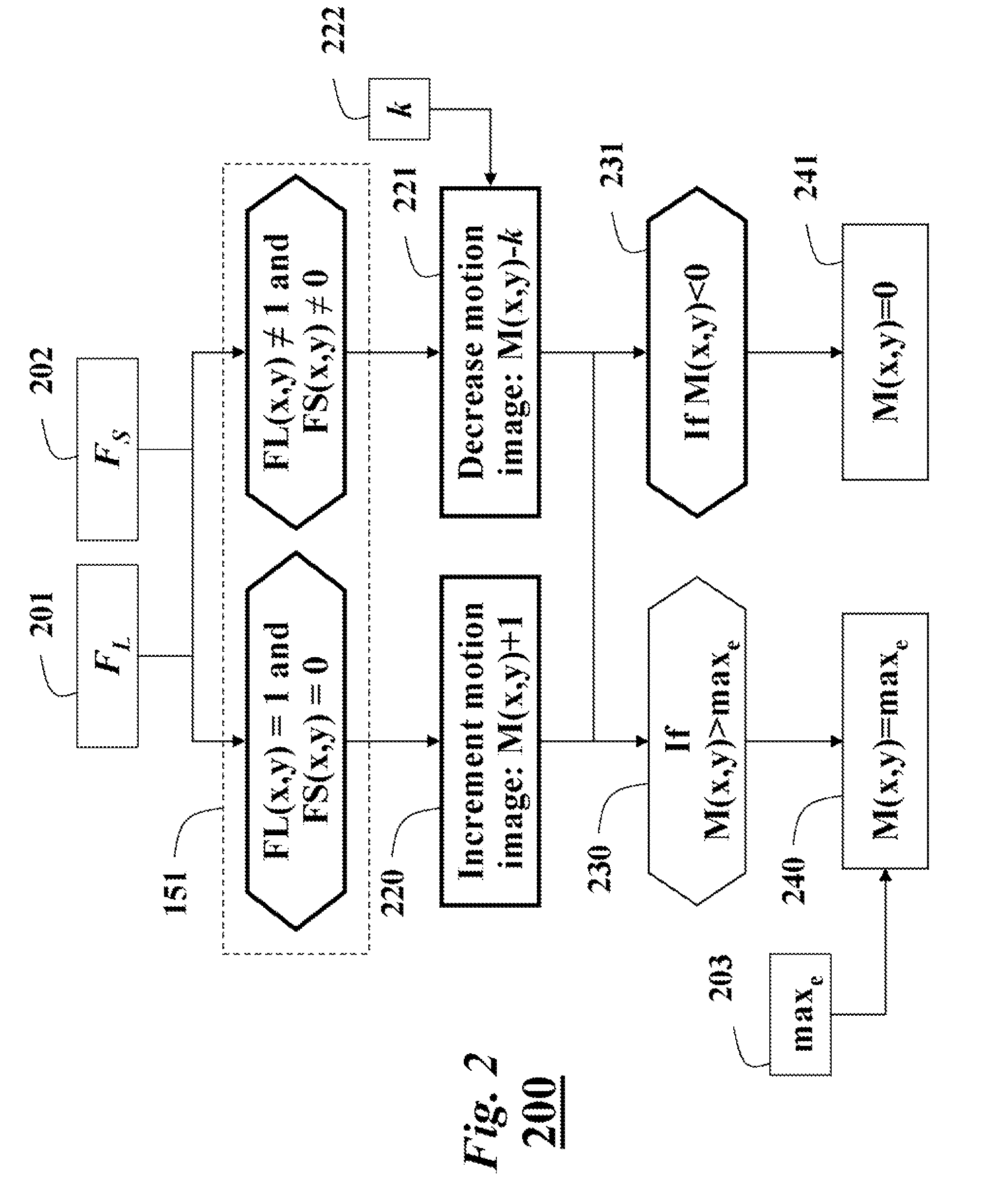 Method for detecting objects left-behind in a scene