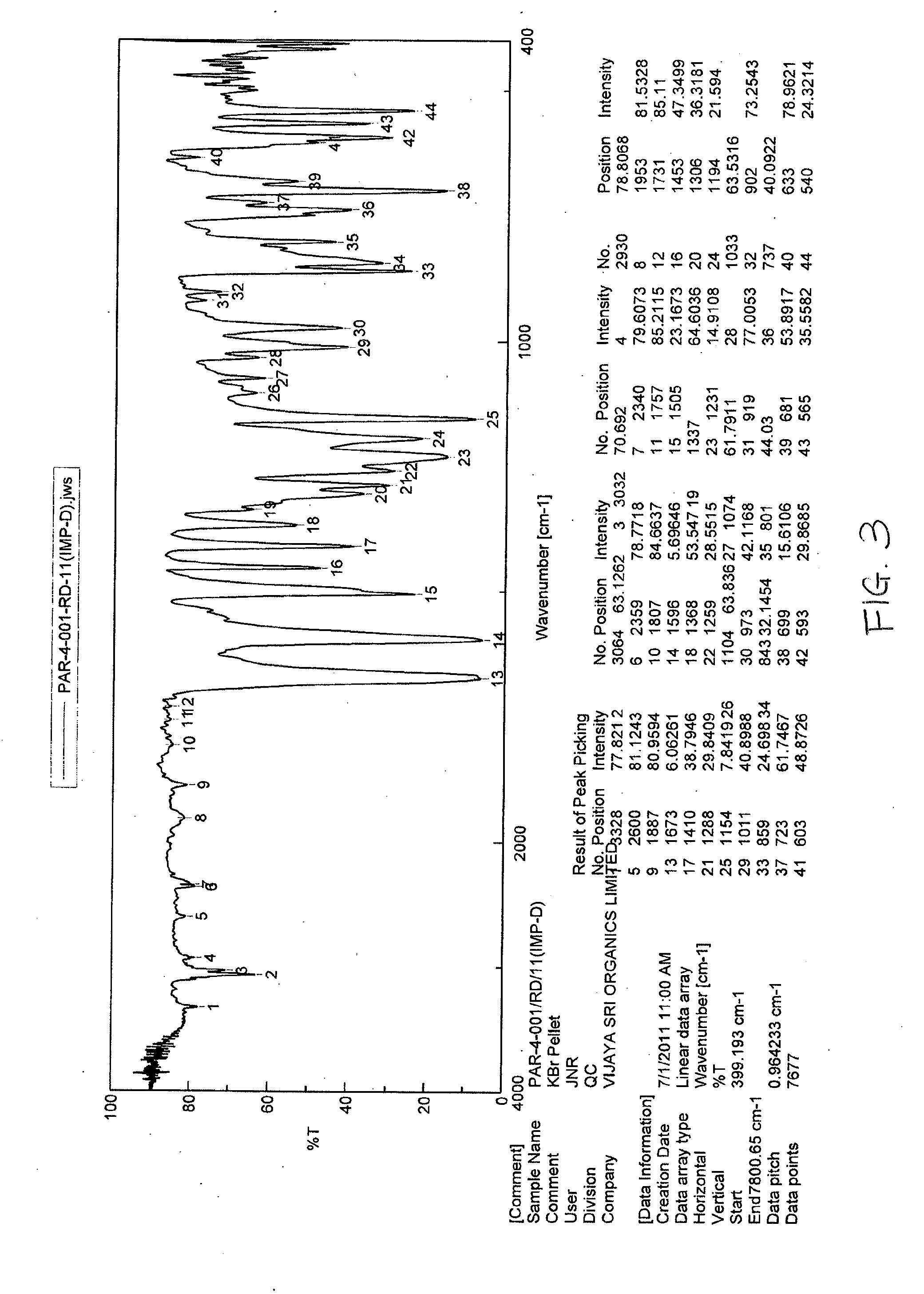 PROCESS FOR PREPARATION OF 4-FLUORO-alpha-[2METHYL-L-OXOPROPYL]-gamma-OXO-N-beta-DIPHENYLBENZENE BUTANE AMIDE