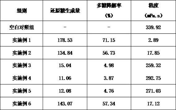 Special green alga polysaccharide lyase and production process thereof