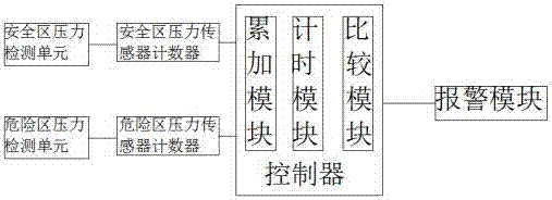 Pedal standing position warning system and warning method, corridor walking device and control method