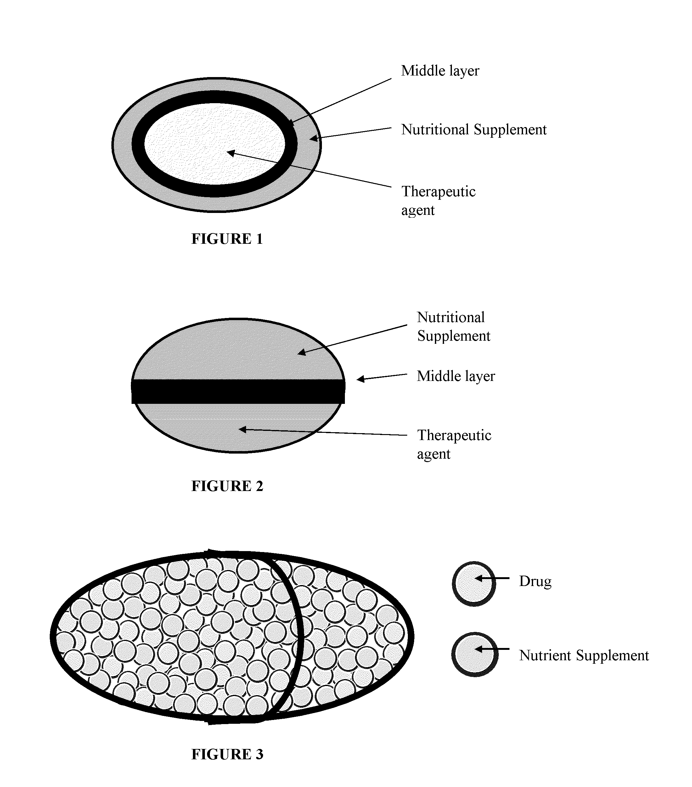 Multiple unit dosage form having a therapeutic agent in combination with a nutritional supplement