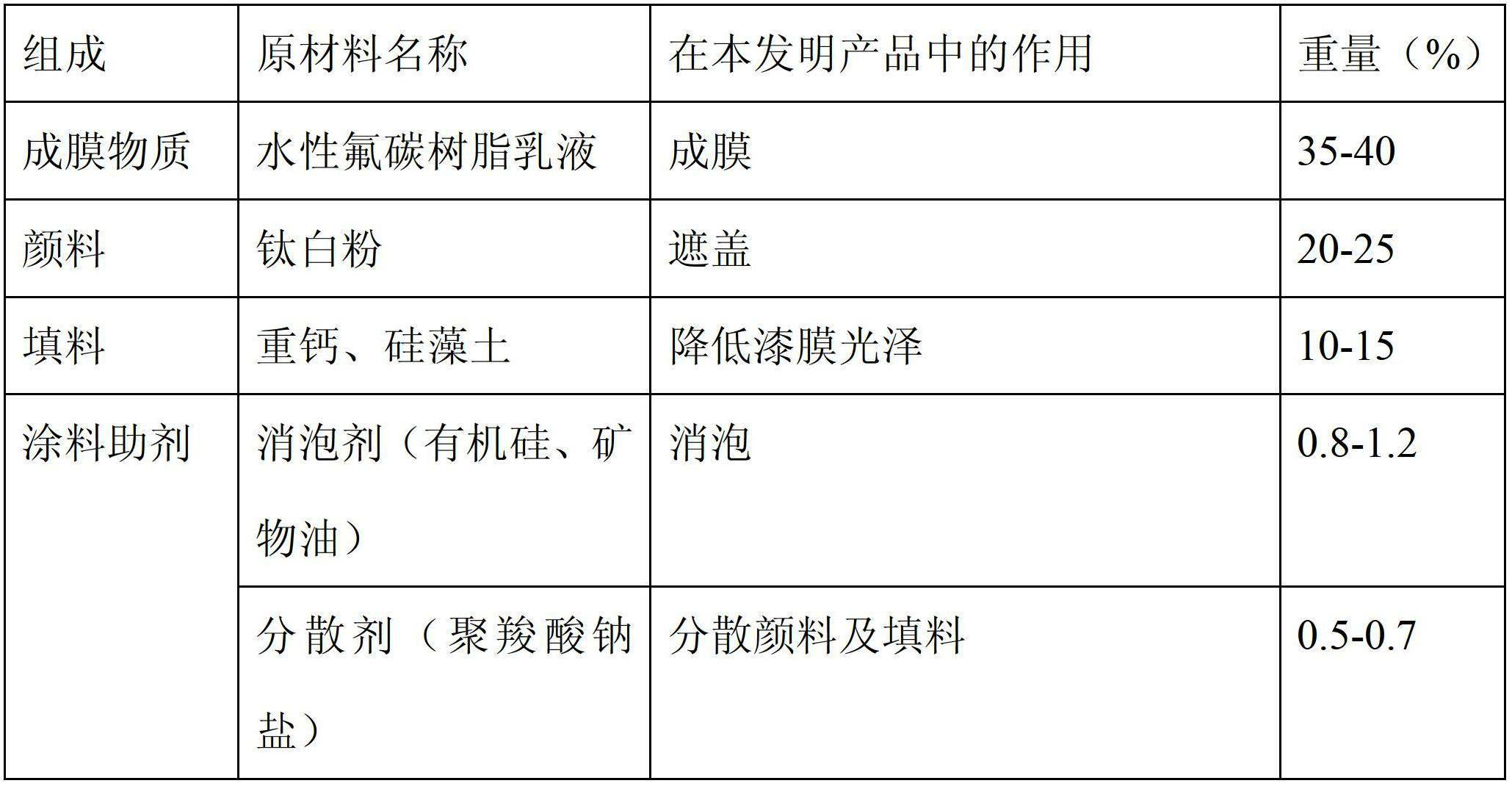 Long-acting antibacterial anti-contamination waterproof interior wall coating composition