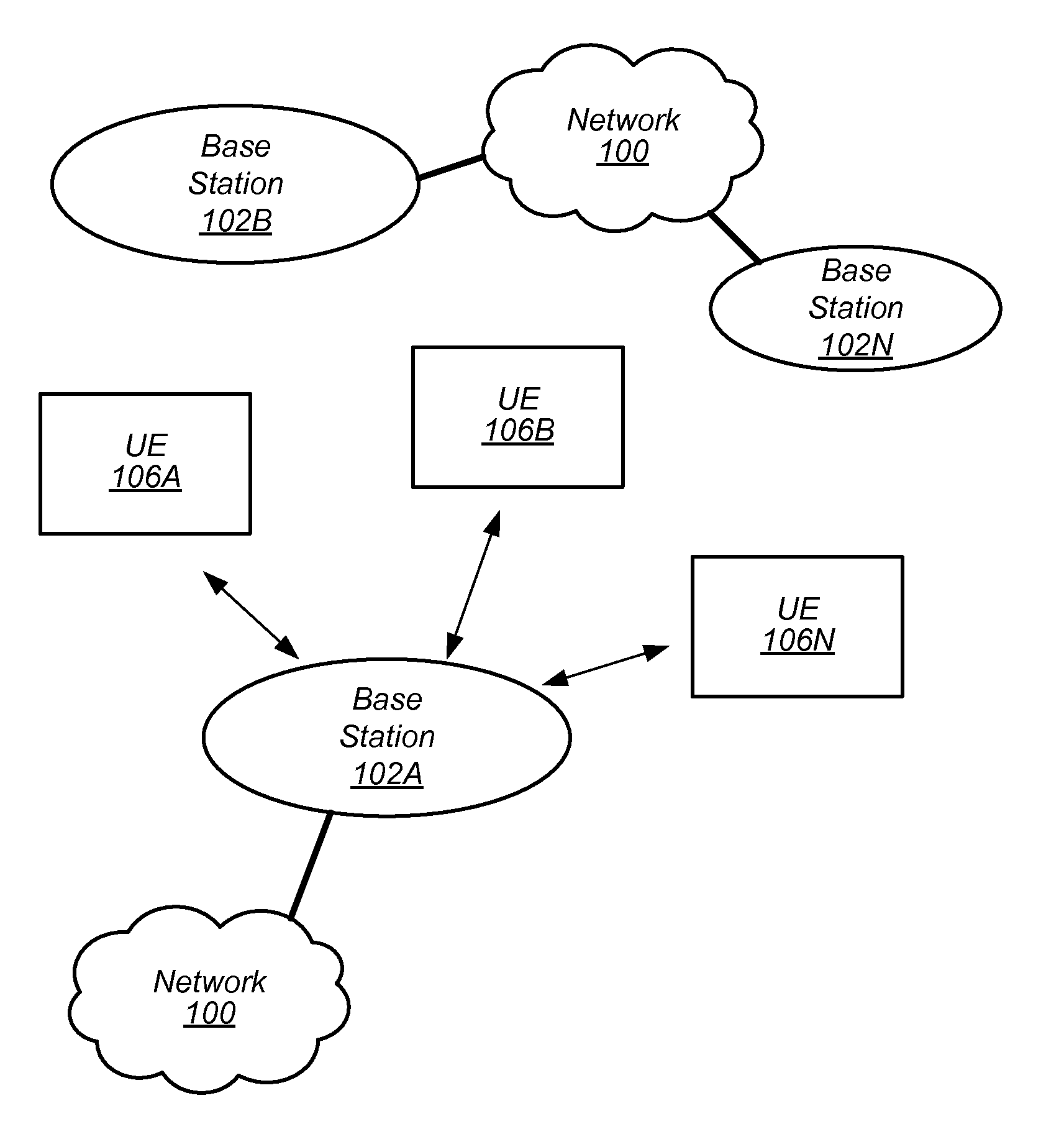 Network Synchronization for System Configuration Exchanges