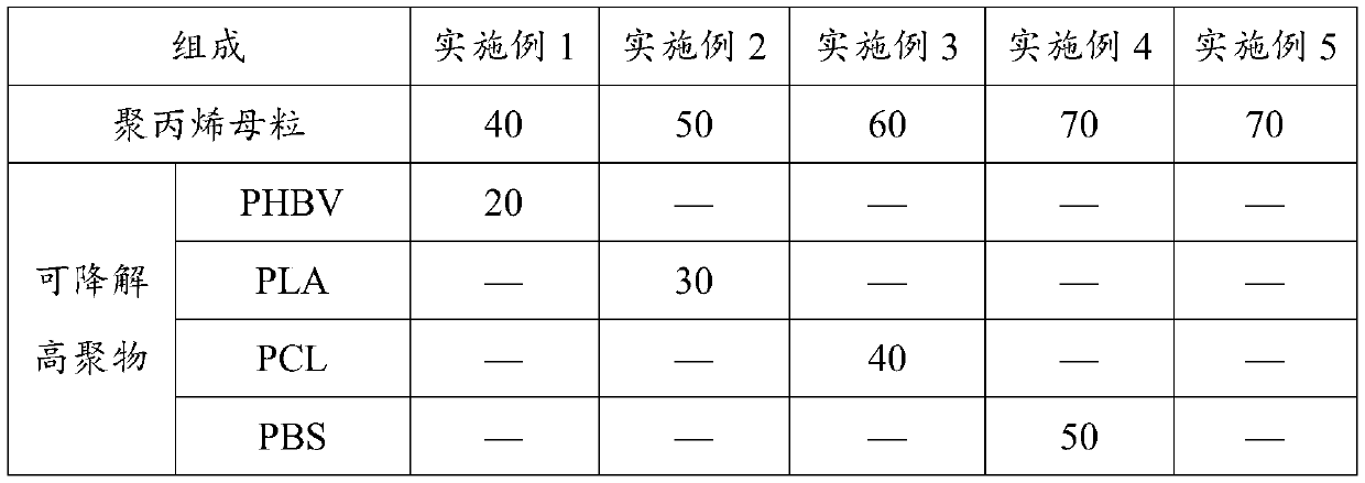 Solid carbon source for promoting low-temperature denitrification and preparation method and application thereof