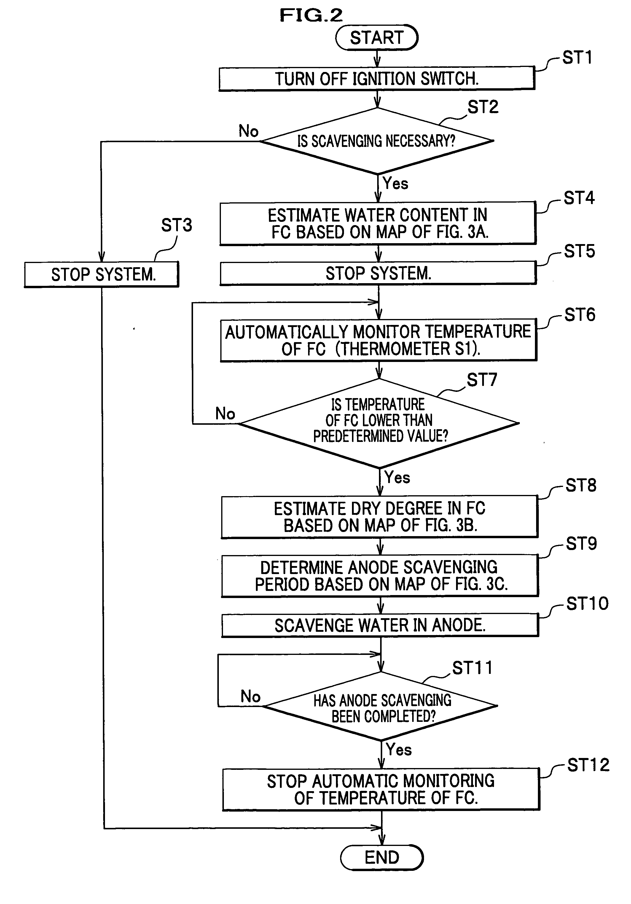 Fuel cell system and control method of fuel cell system