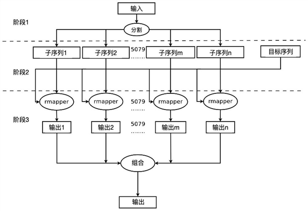 Completion time optimization-oriented scientific workflow scheduling method and system