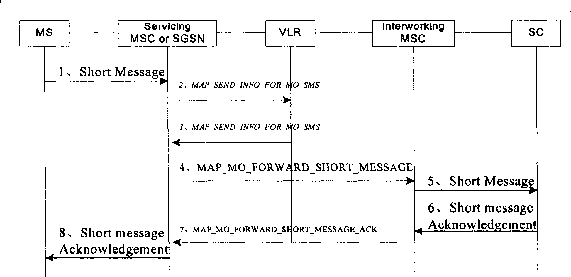 SMS interception method, device and system